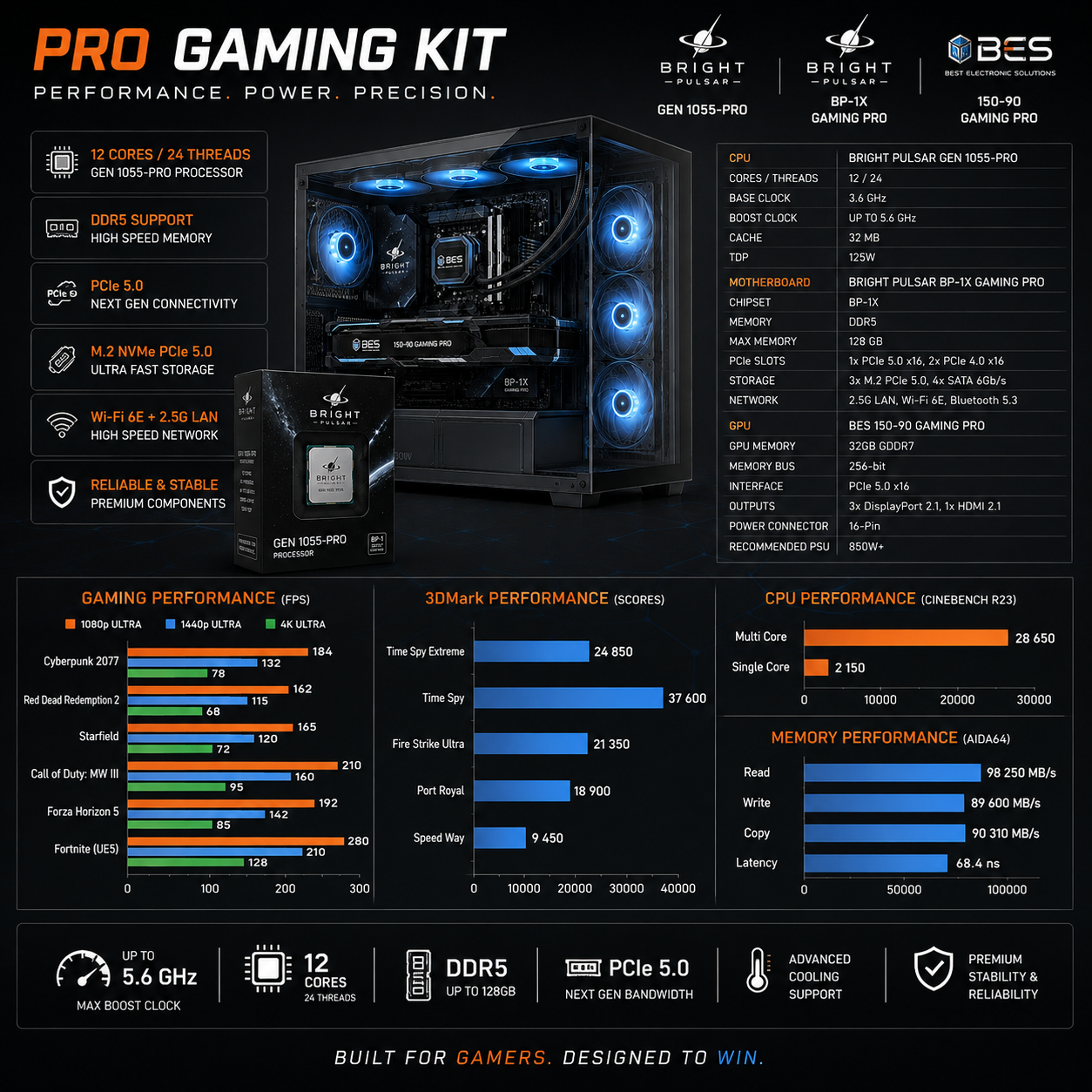 PRO Gaming kit - Image 3